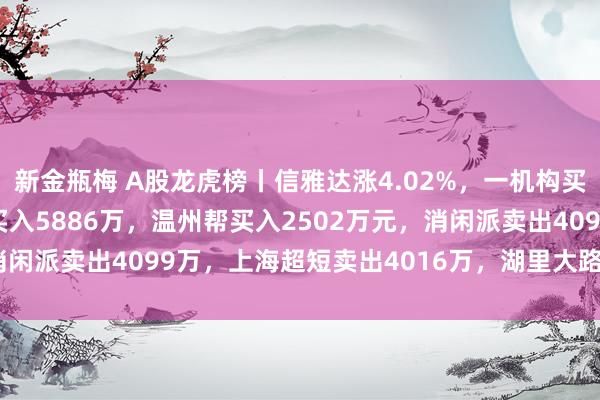 新金瓶梅 A股龙虎榜丨信雅达涨4.02%，一机构买入1.64亿，量化基金买入5886万，温州帮买入2502万元，消闲派卖出4099万，上海超短卖出4016万，湖里大路卖出3634万